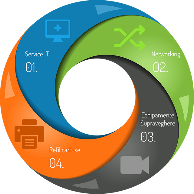 diagrama servicii
